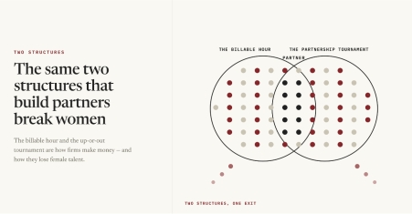 The Structure Is the Bias: Why a Generation of Initiatives Hasn’t Moved the Numbers